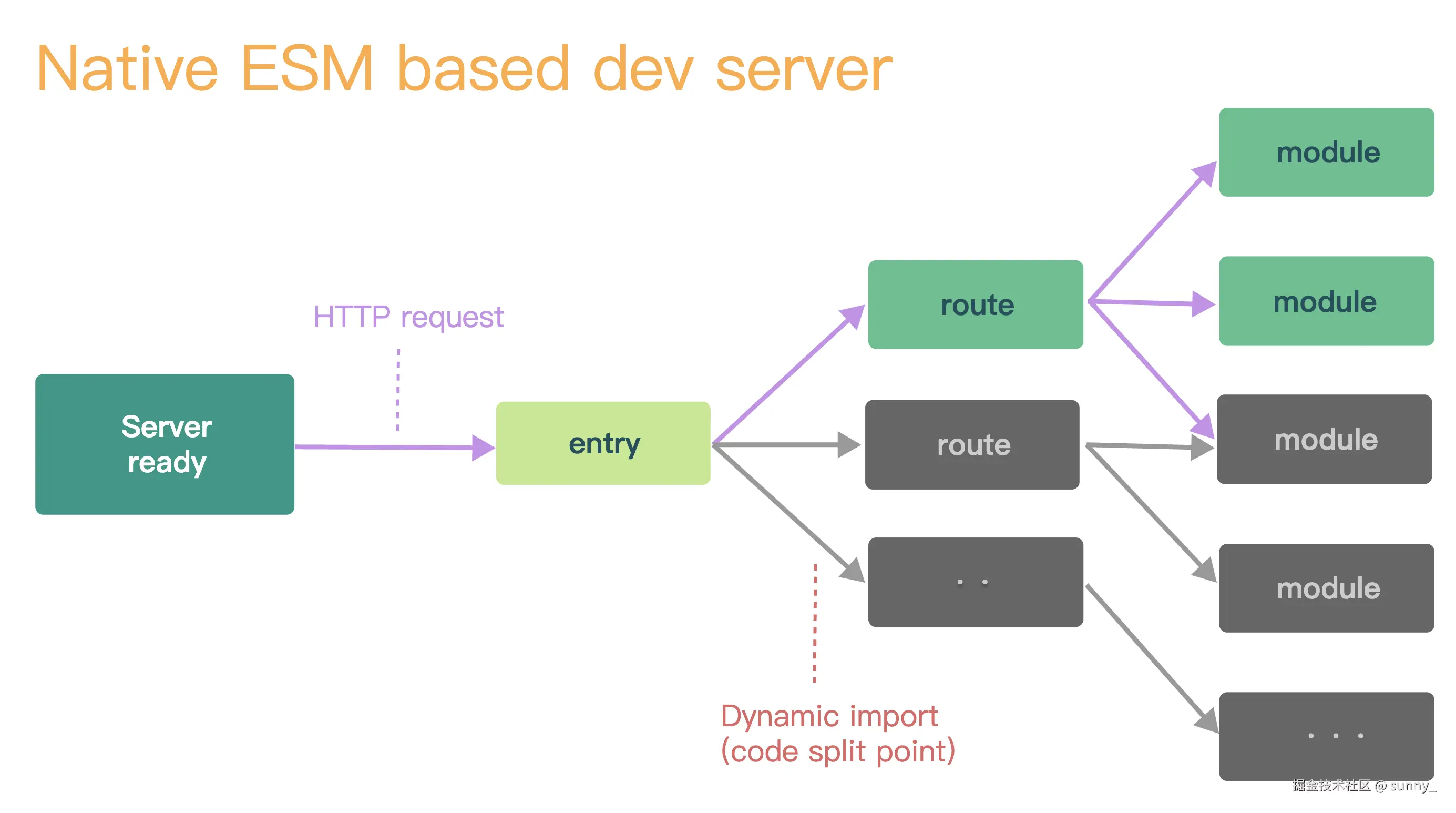 image-20240728111211153