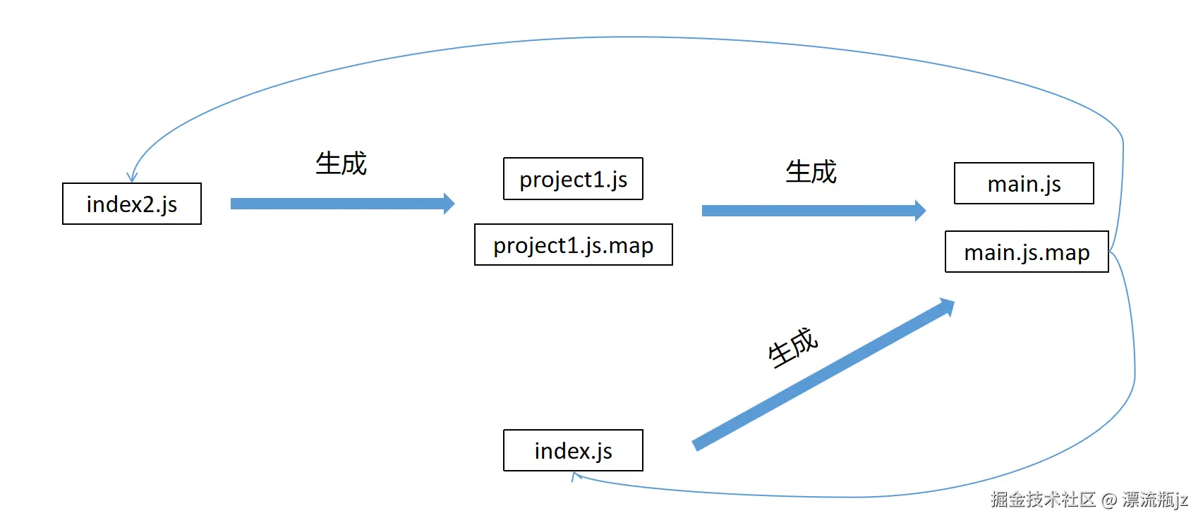 devtool-13.png