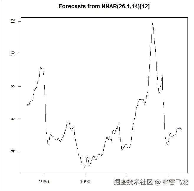 步骤 3 - 准备和验证模型