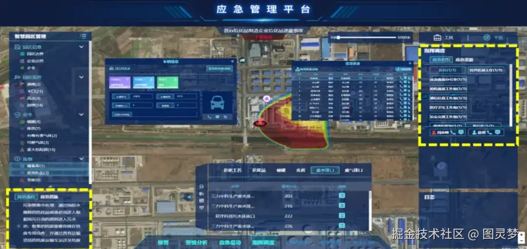 新型智慧园区解决方案：AI赋能场景，核心架构全解析