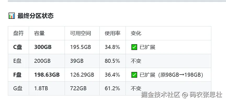 磁盘最终状态.png