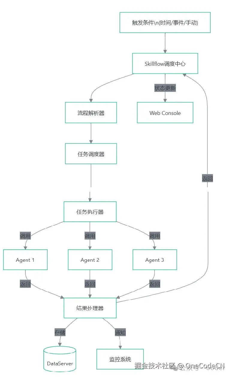 请在此添加图片描述