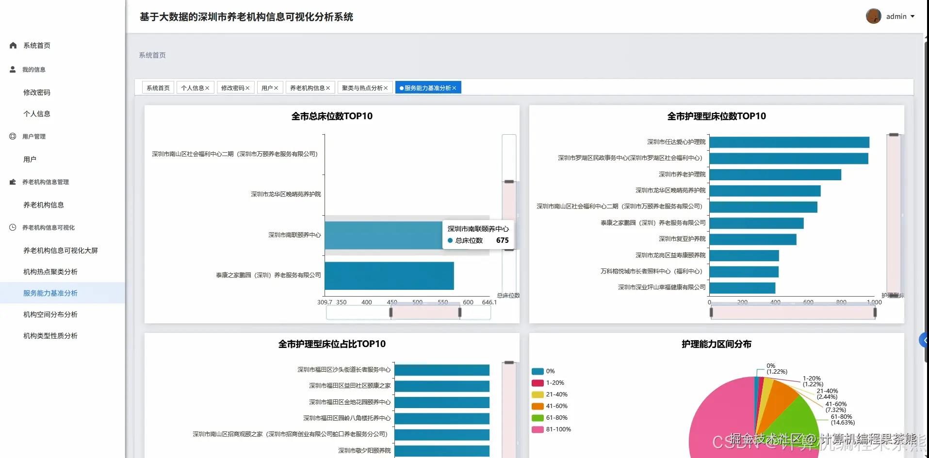 服务能力基准分析