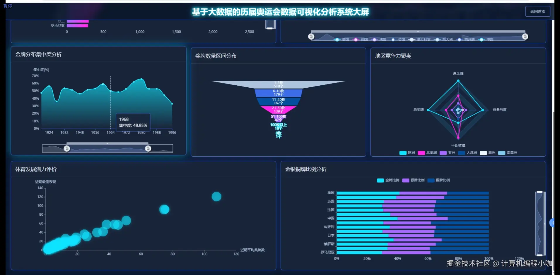 数据大屏下.png