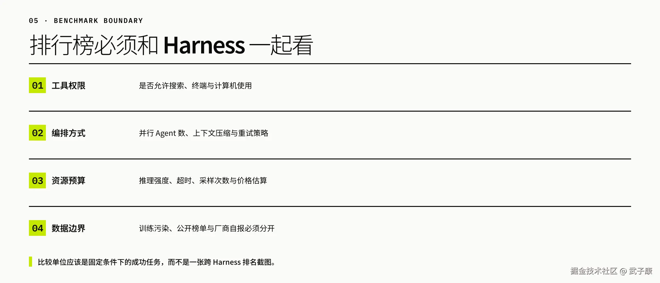 05 · BENCHMARK BOUNDARY：排行榜必须和 Harness 一起看（工具权限 / 编排方式 / 资源预算 / 数据边界）