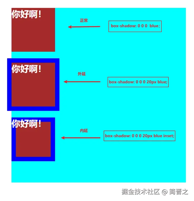 box-shadow的内延与外延