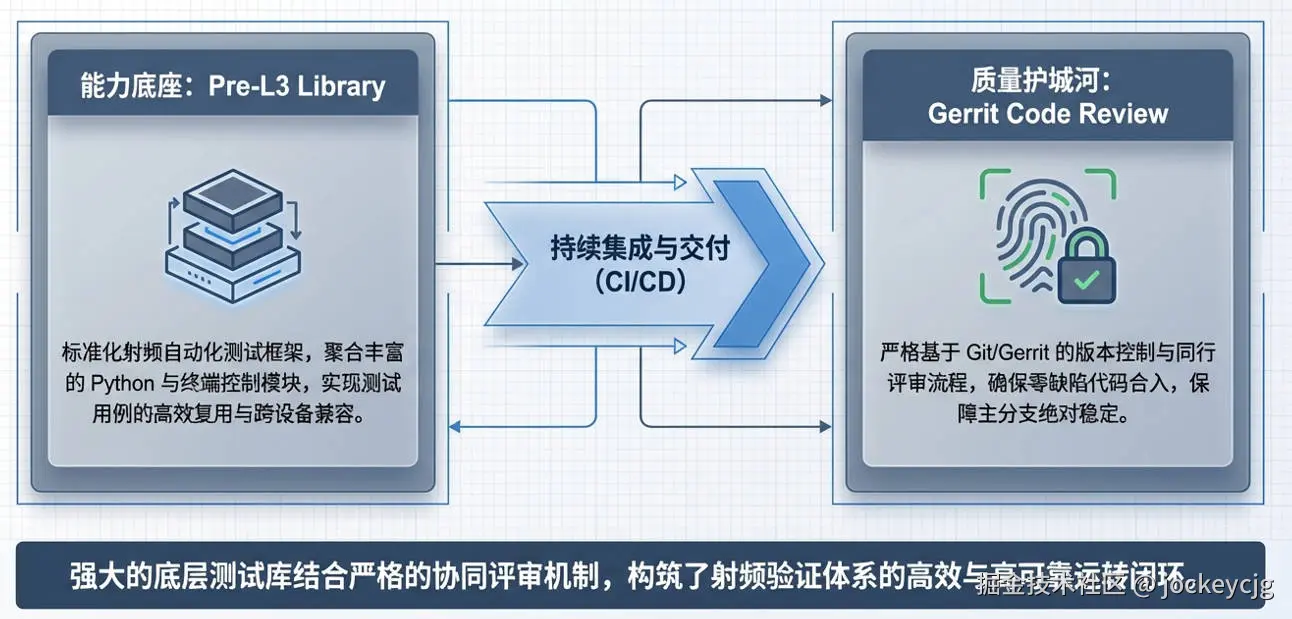核心双擎架构