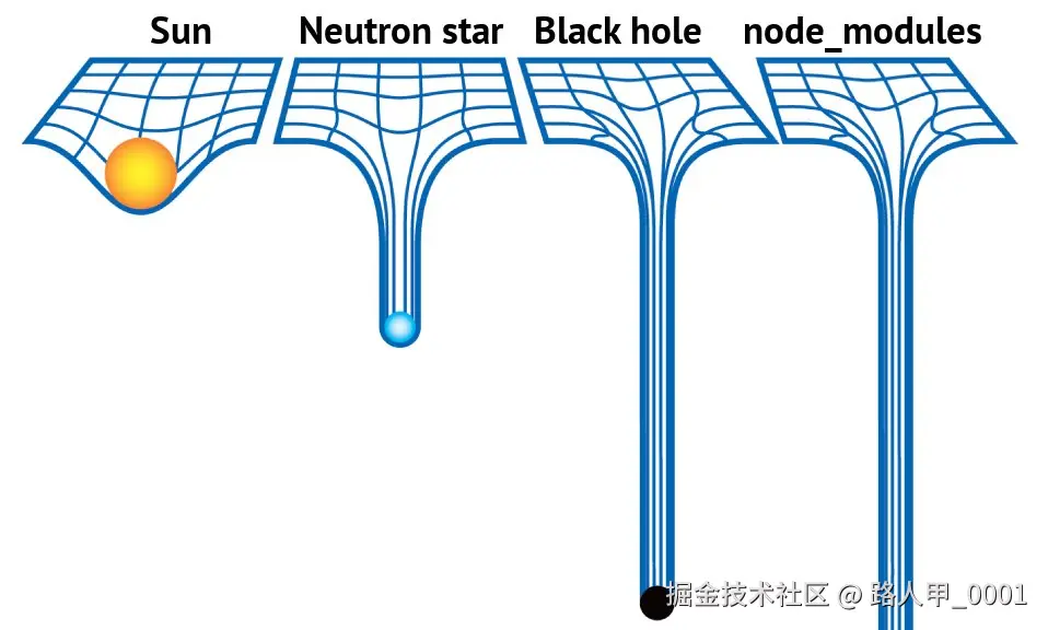 pkgs_black_hole.jpeg