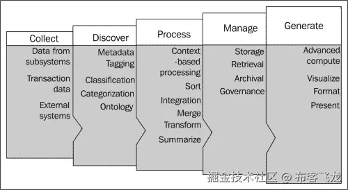 Understanding the relevance of Pig in the enterprise