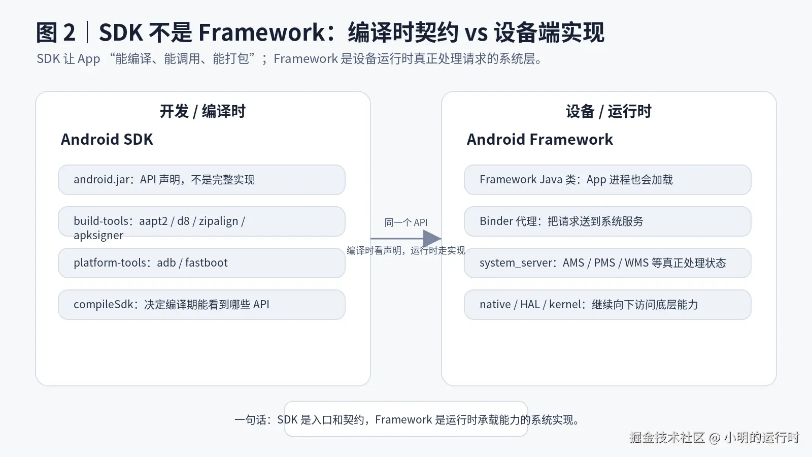 02_sdk_vs_framework.png