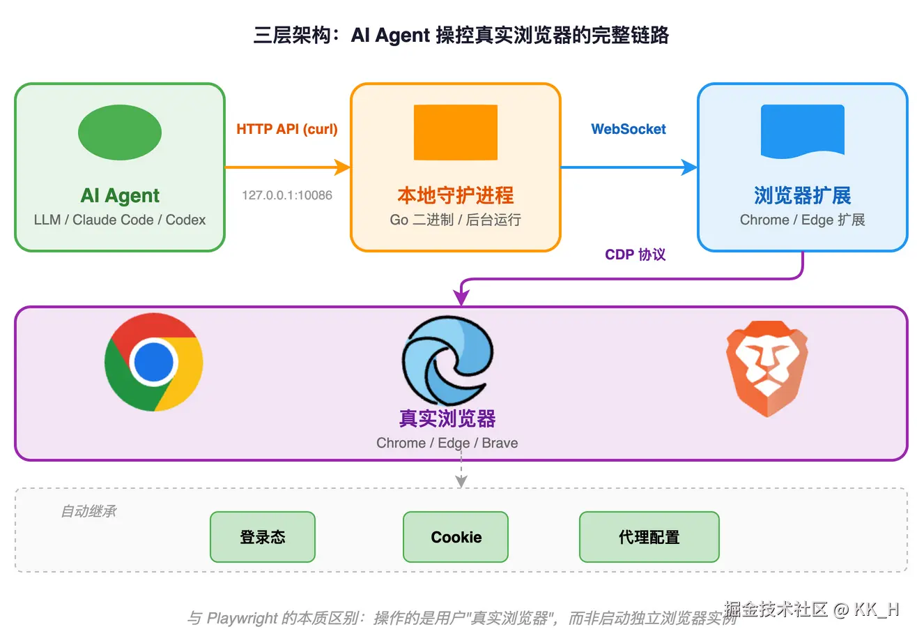 Kimi-WebBridge-架构图.png