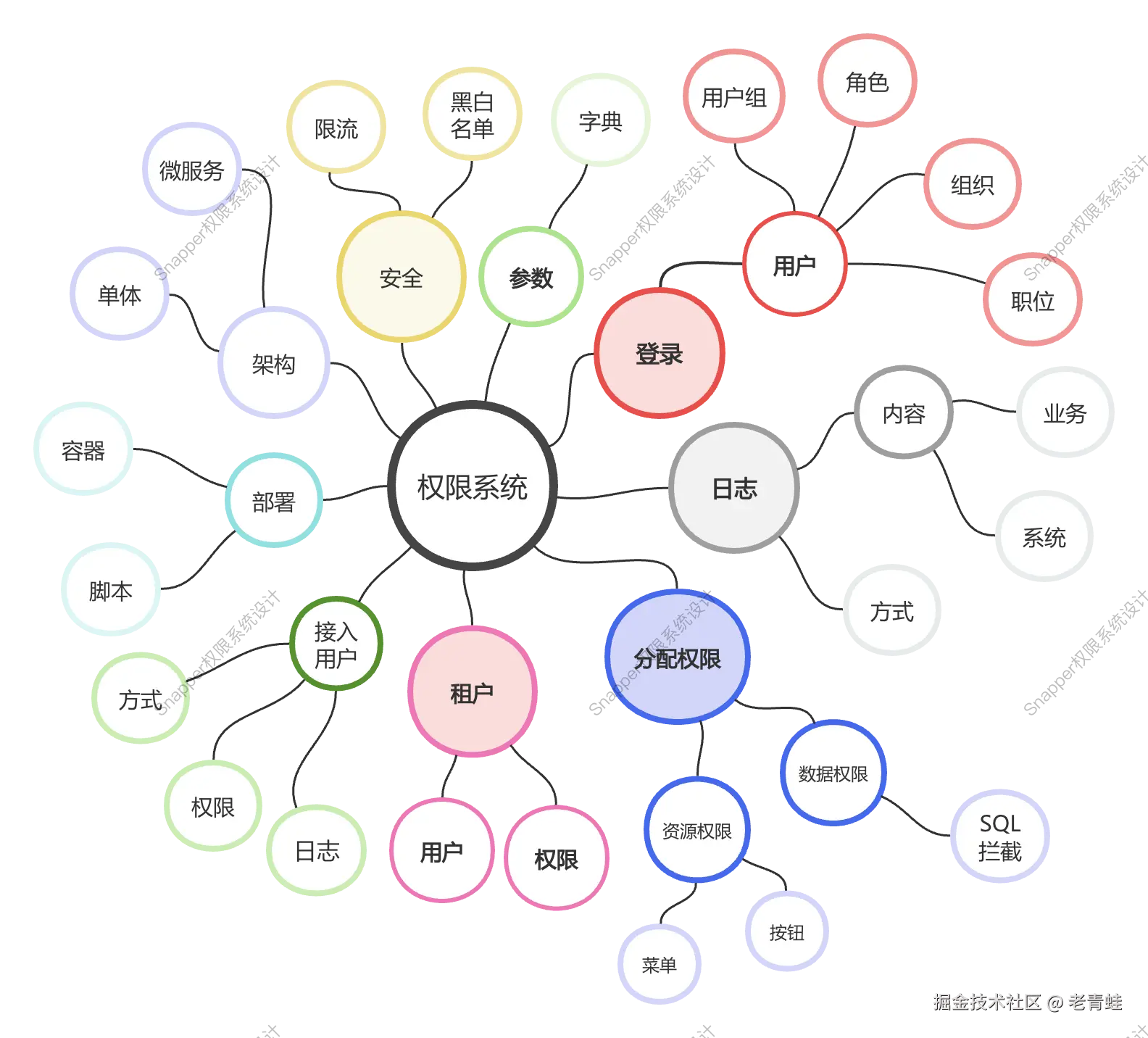 花型图.png