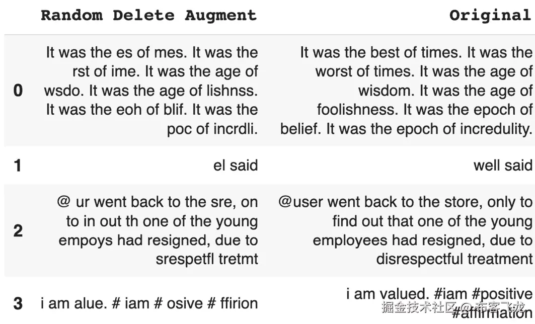 图 5.15 – Twitter 随机插入增强