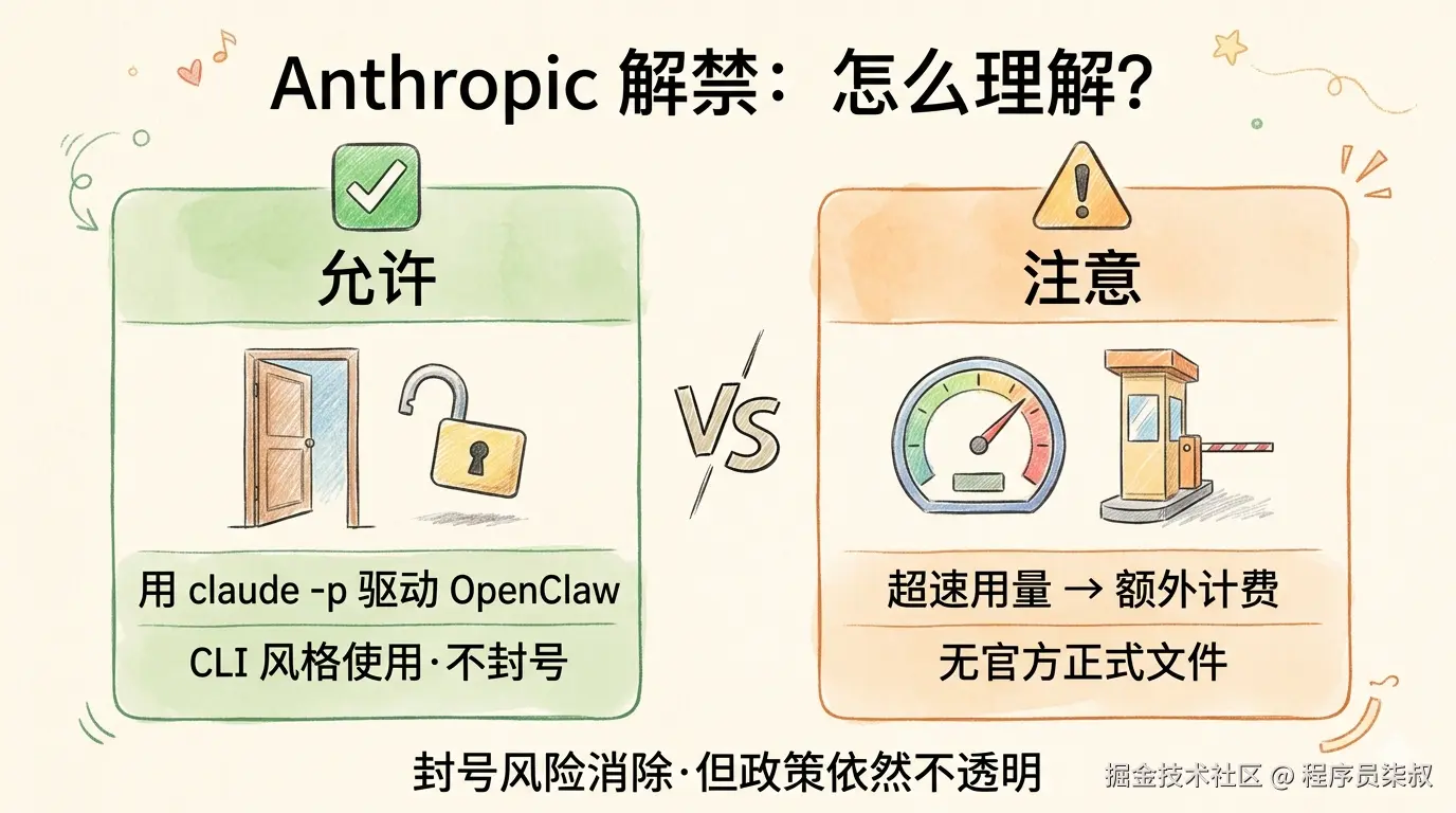 Anthropic 解禁政策对比：允许与注意事项