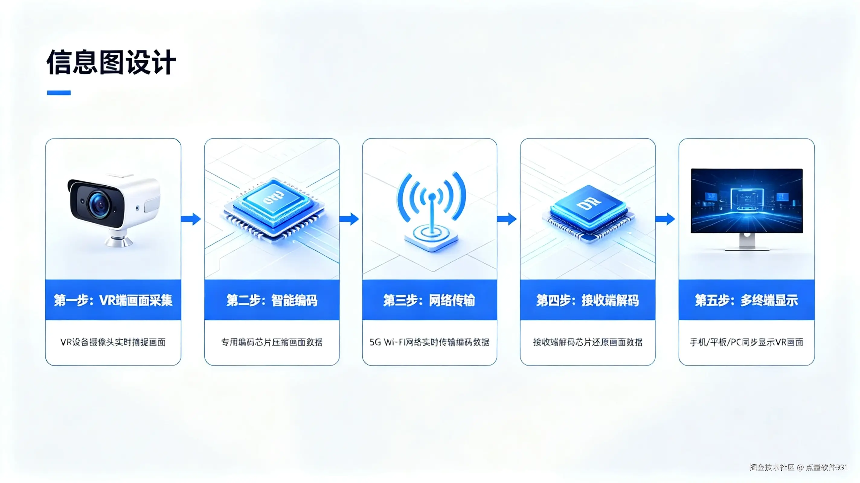 VR投屏技术重塑沉浸式体验 (4).jpeg