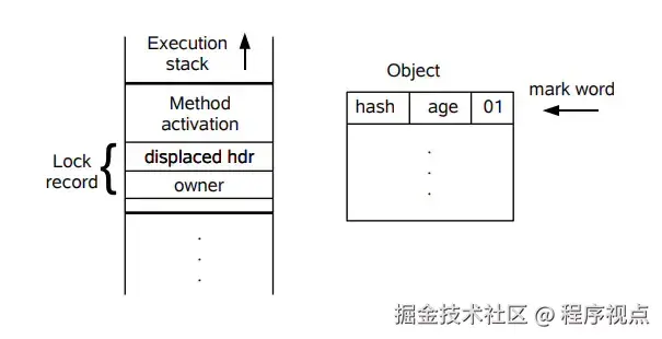 请在此添加图片描述