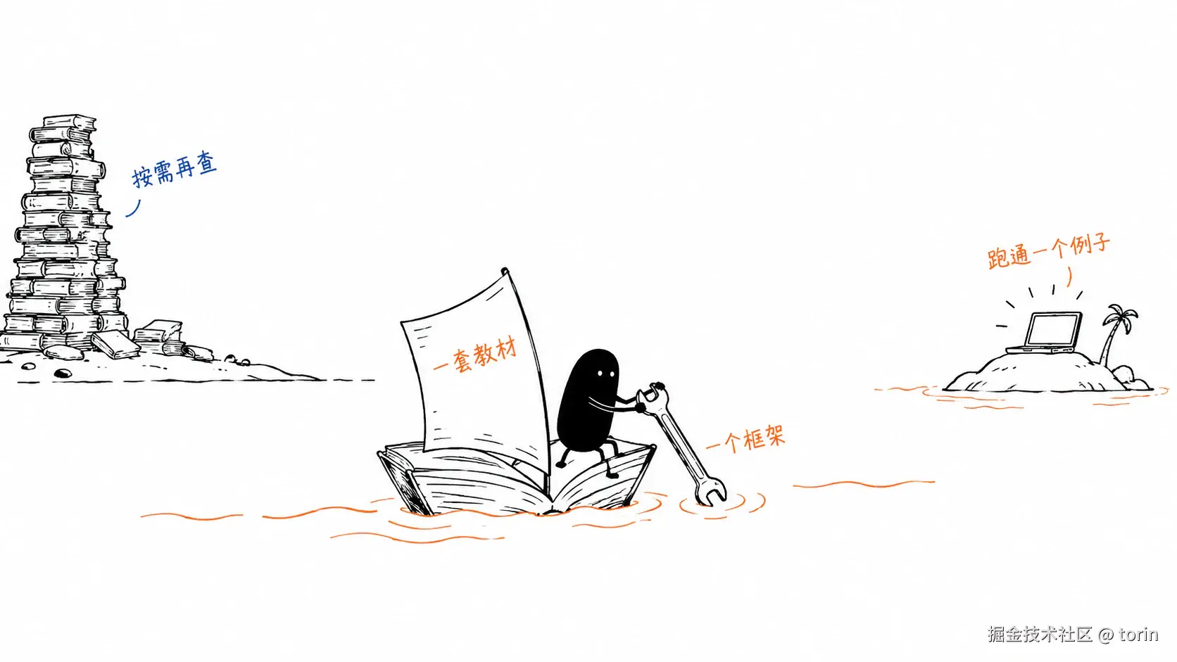 agent-learning-route