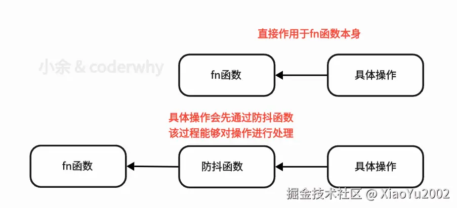 深度优先与广度优先搜索