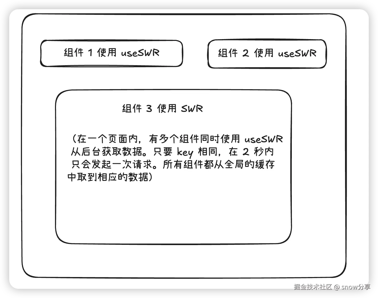 swr_request_3.png