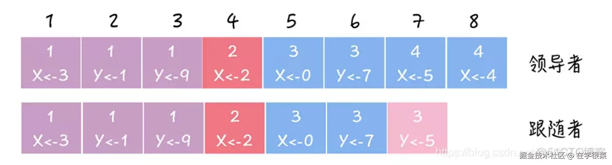 image-20230203144640123