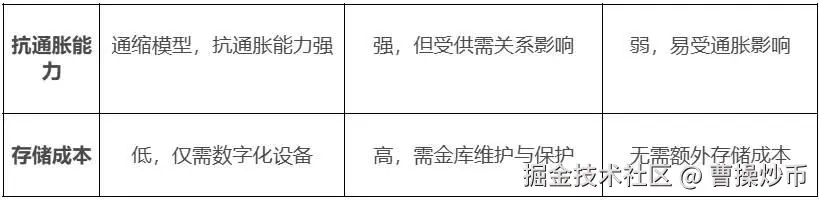 “战略储备”潮起，比特币将重塑主权国家与企业机构的“资产负债表”？