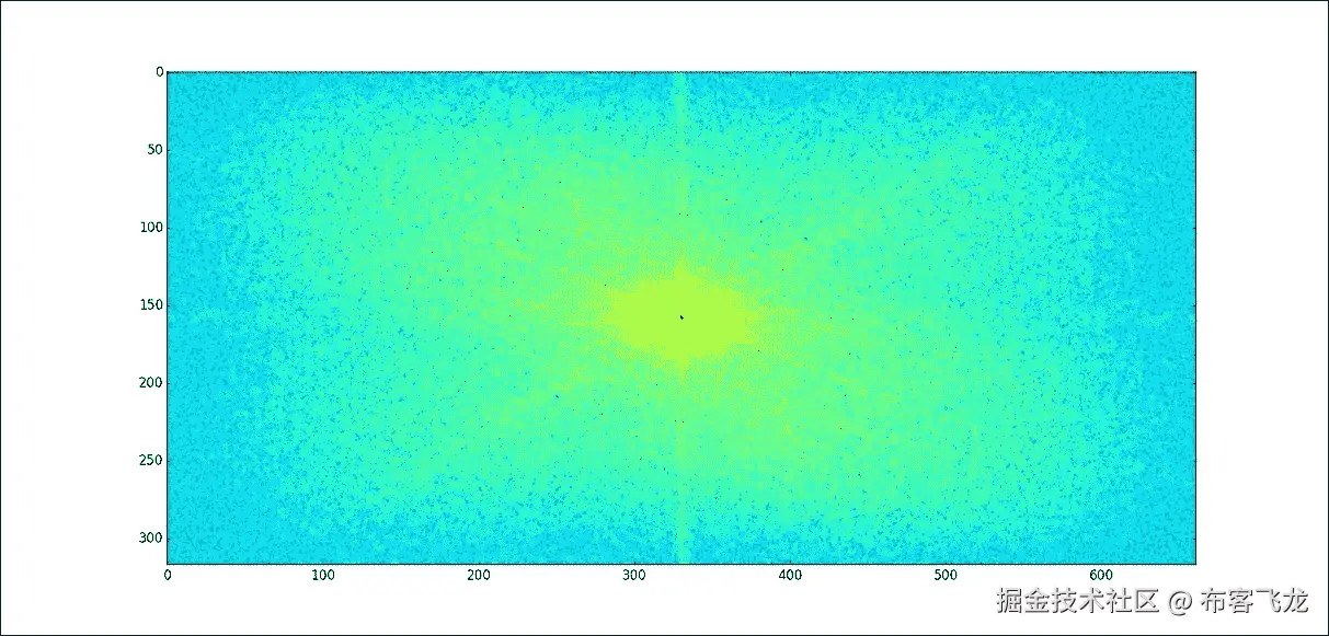 Fourier transform application