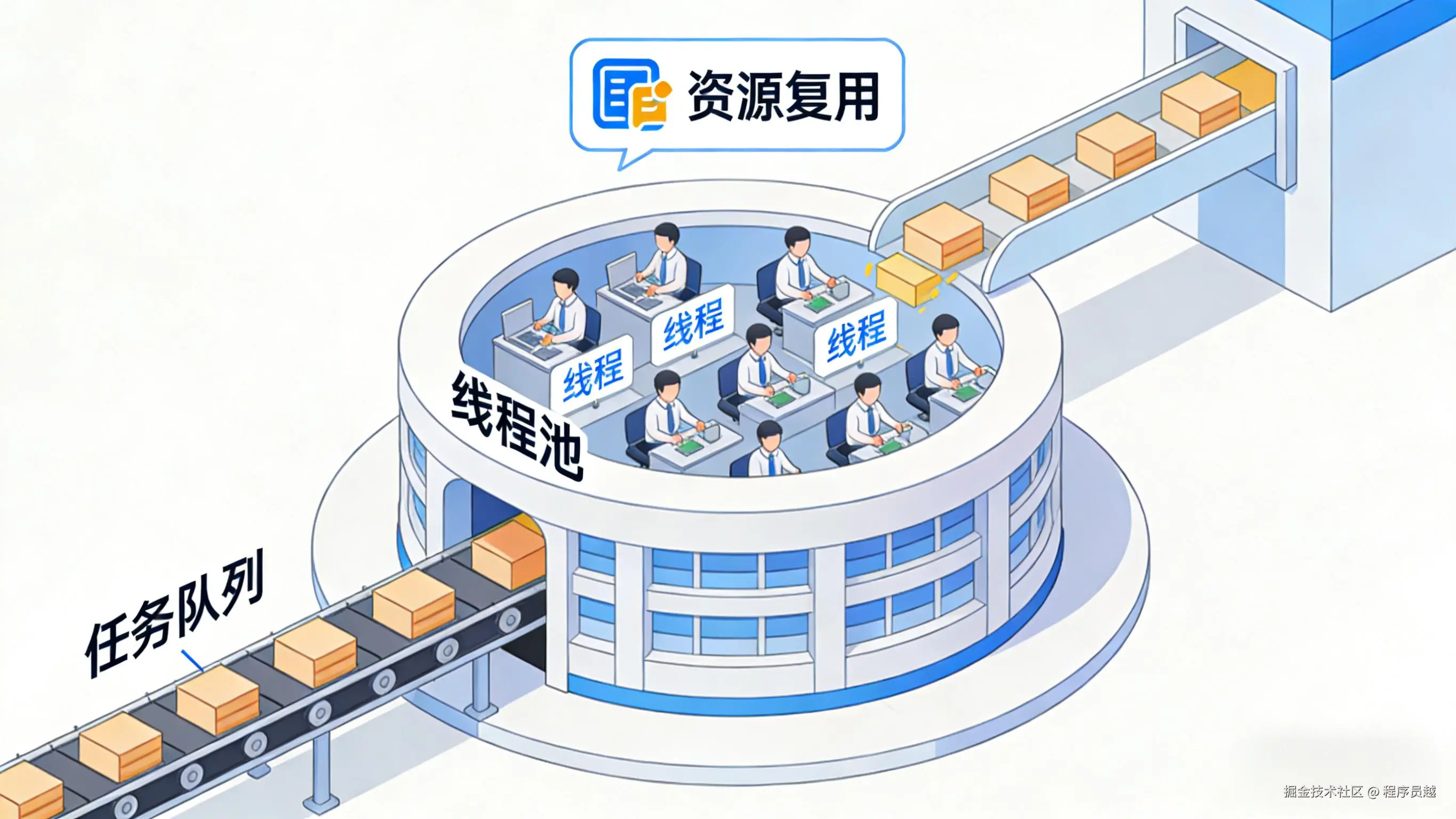 Java 并发编程进化史(1).jpg