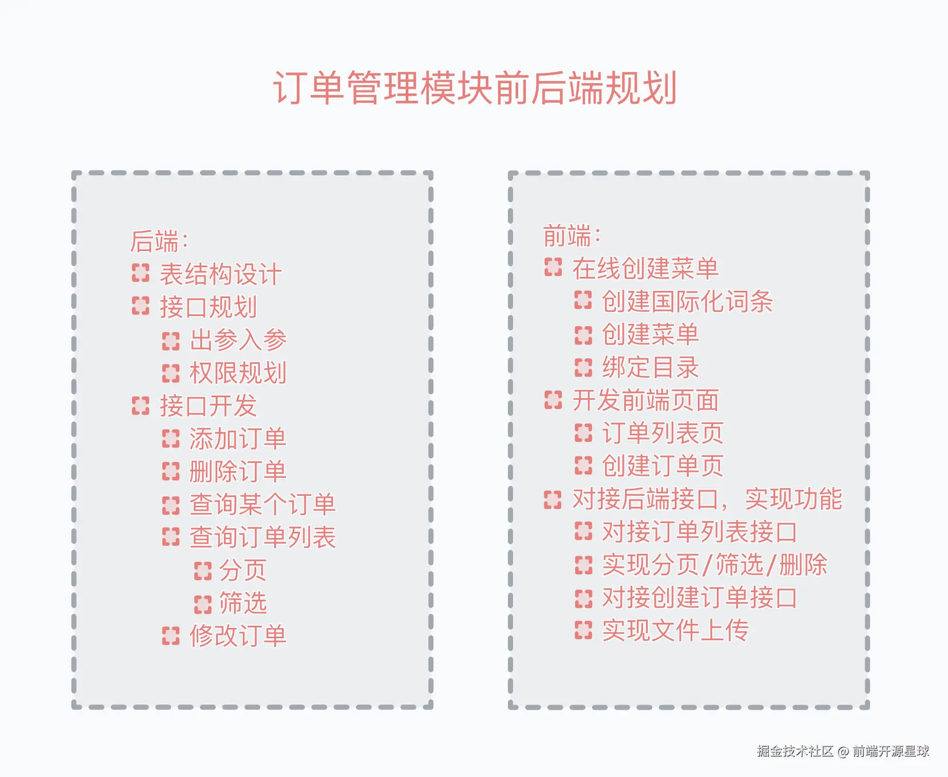 订单管理模块前后端规划.png