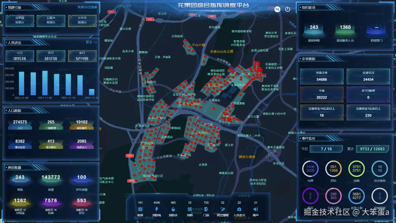 摄影作品交流平台场景