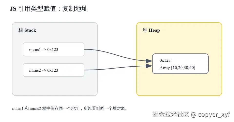 08-js-array-reference.svg