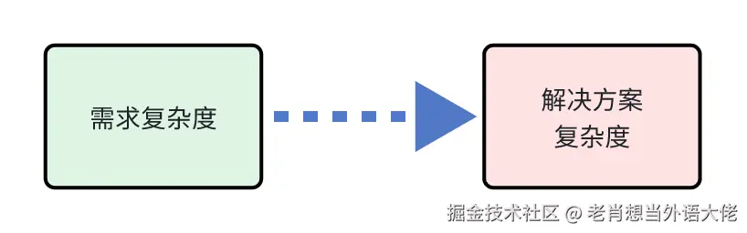 4.需求复杂度.png