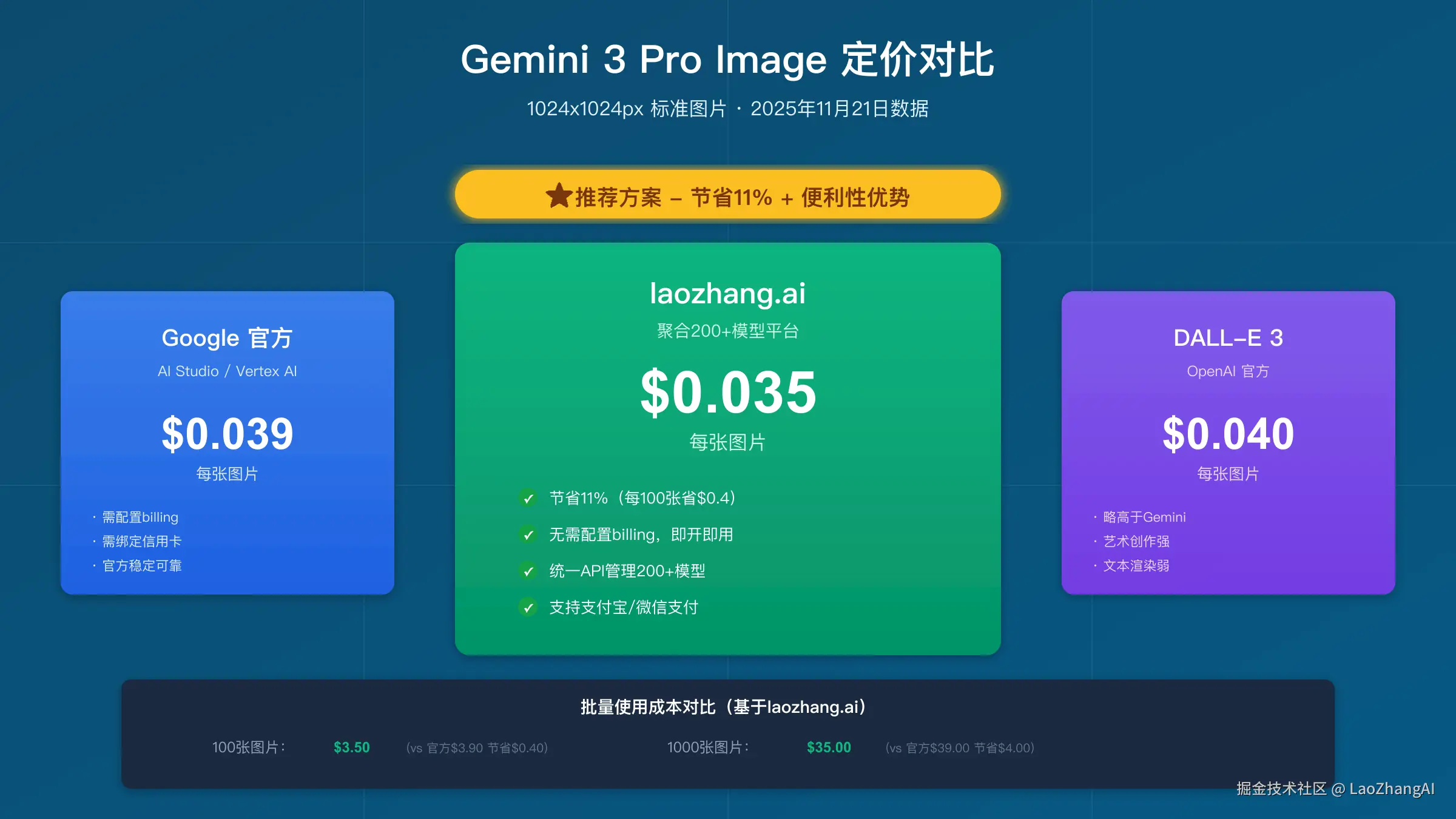 Gemini 3 Pro Image定价对比