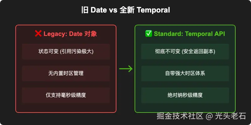 date-vs-temporal.png