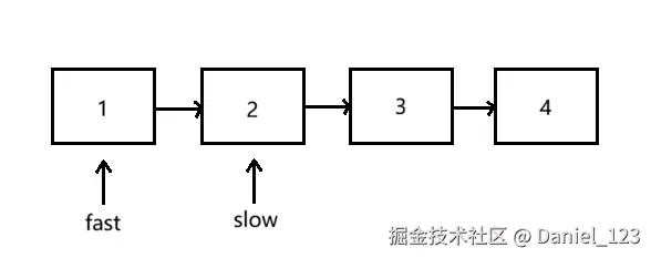 环形链表Ⅱ  142_20260721_173447.png