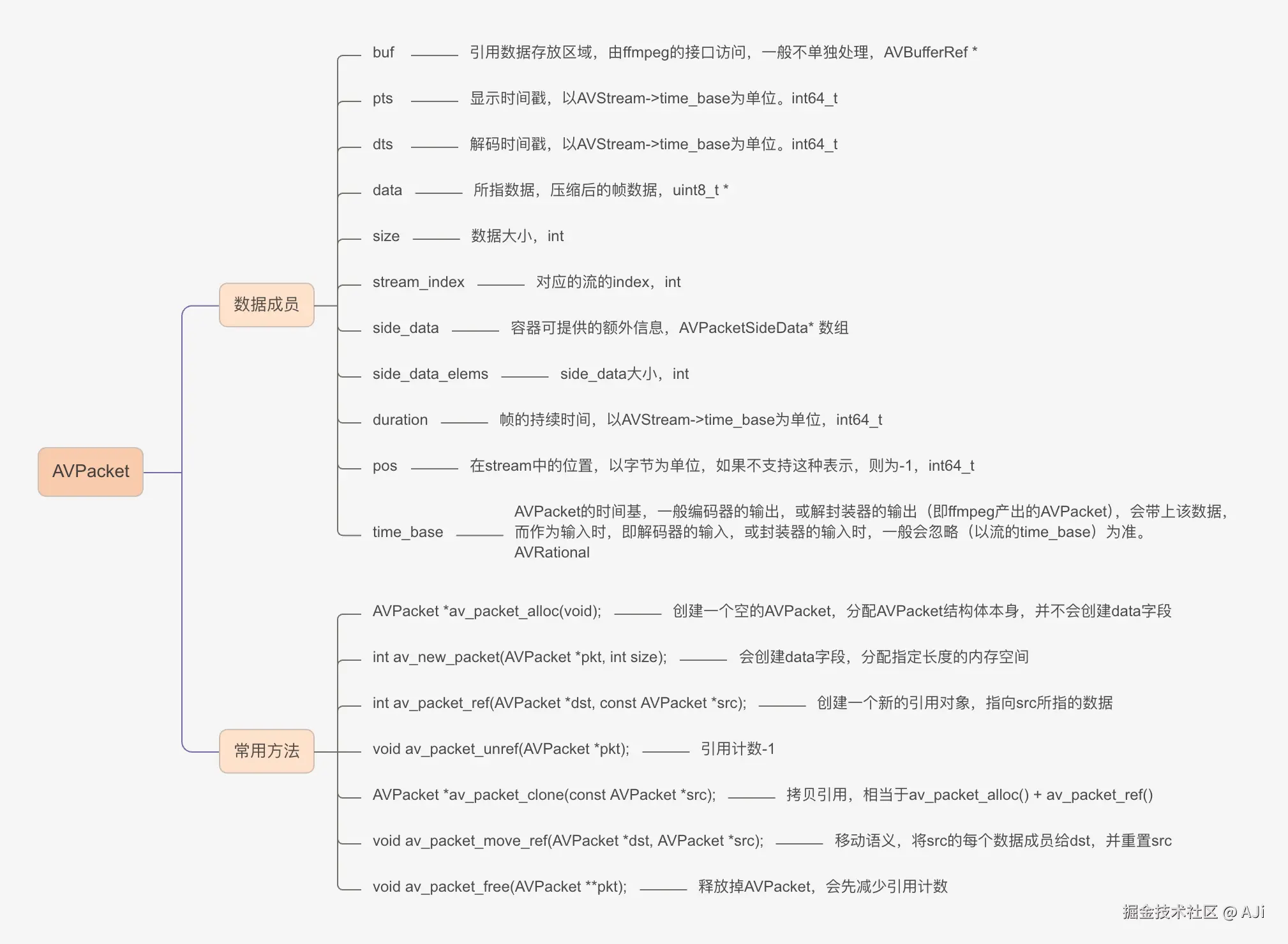 AVPacket.png