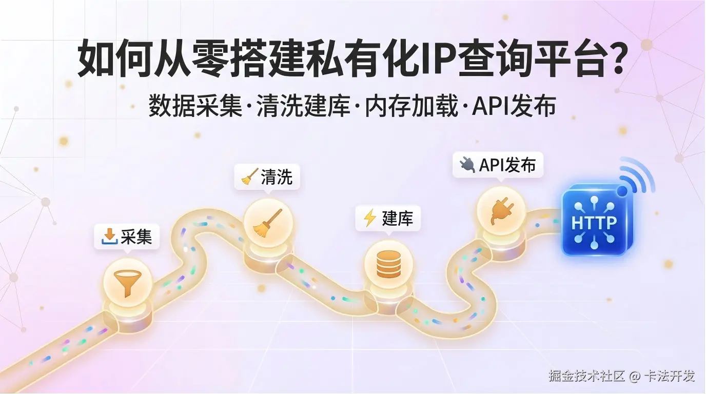如何从零搭建私有化IP查询平台？数据采集、清洗、建库到API发布全流程.png
