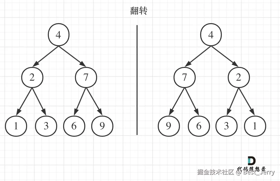 226.翻转二叉树1