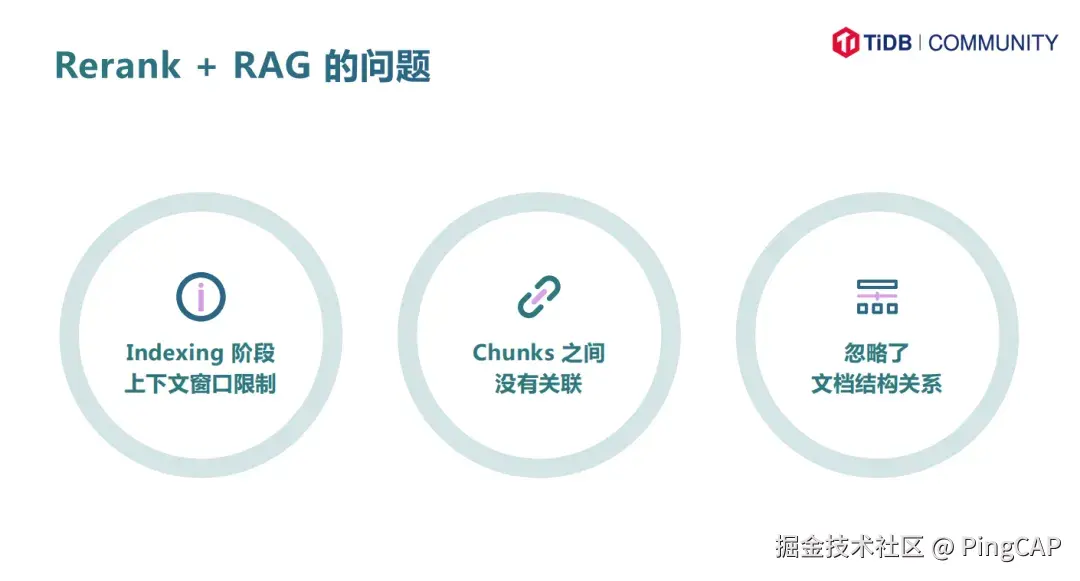 rerank+rag的问题