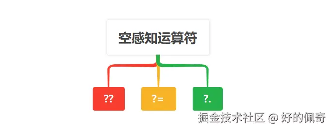 空感知运算符.png
