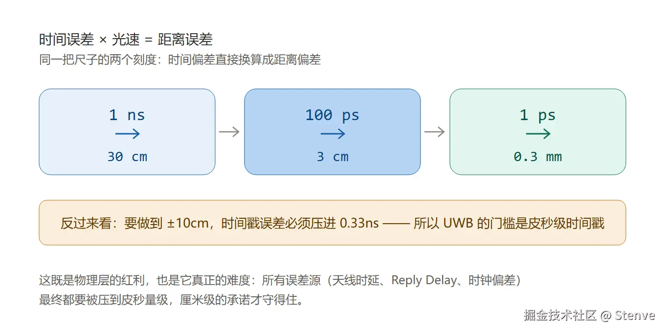 fig1_fig1_ns_to_cm.png