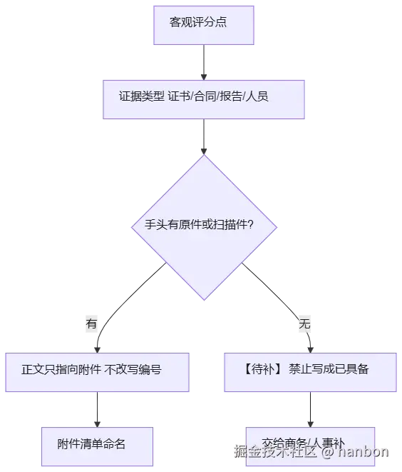mermaid diagram