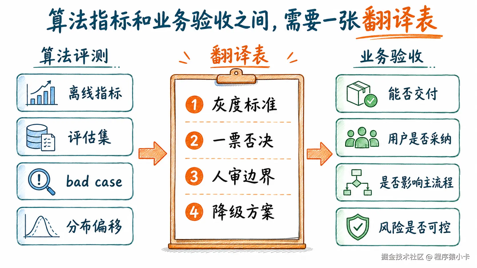 02-evaluation-translation-table.png
