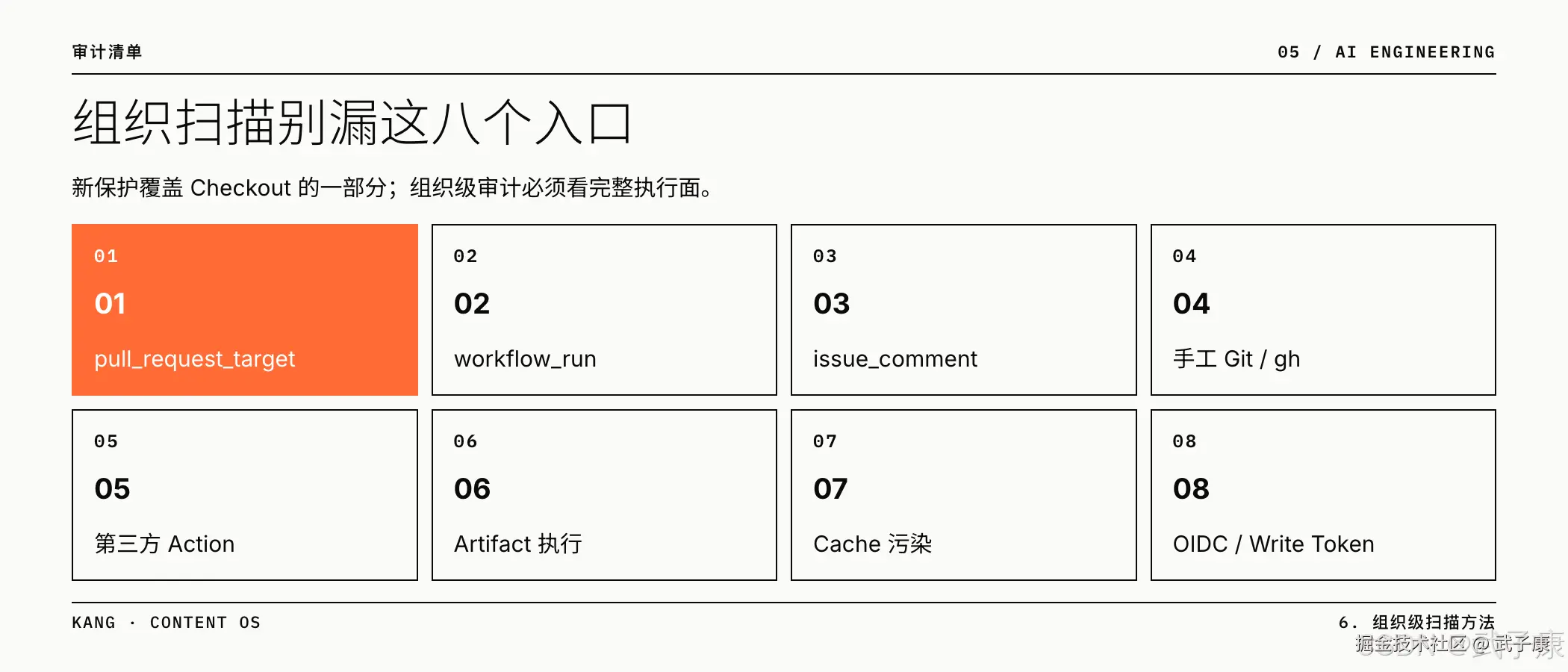 版本治理:浮动 Tag 与固定 SHA 各有代价,需配合 Dependabot 与回归测试