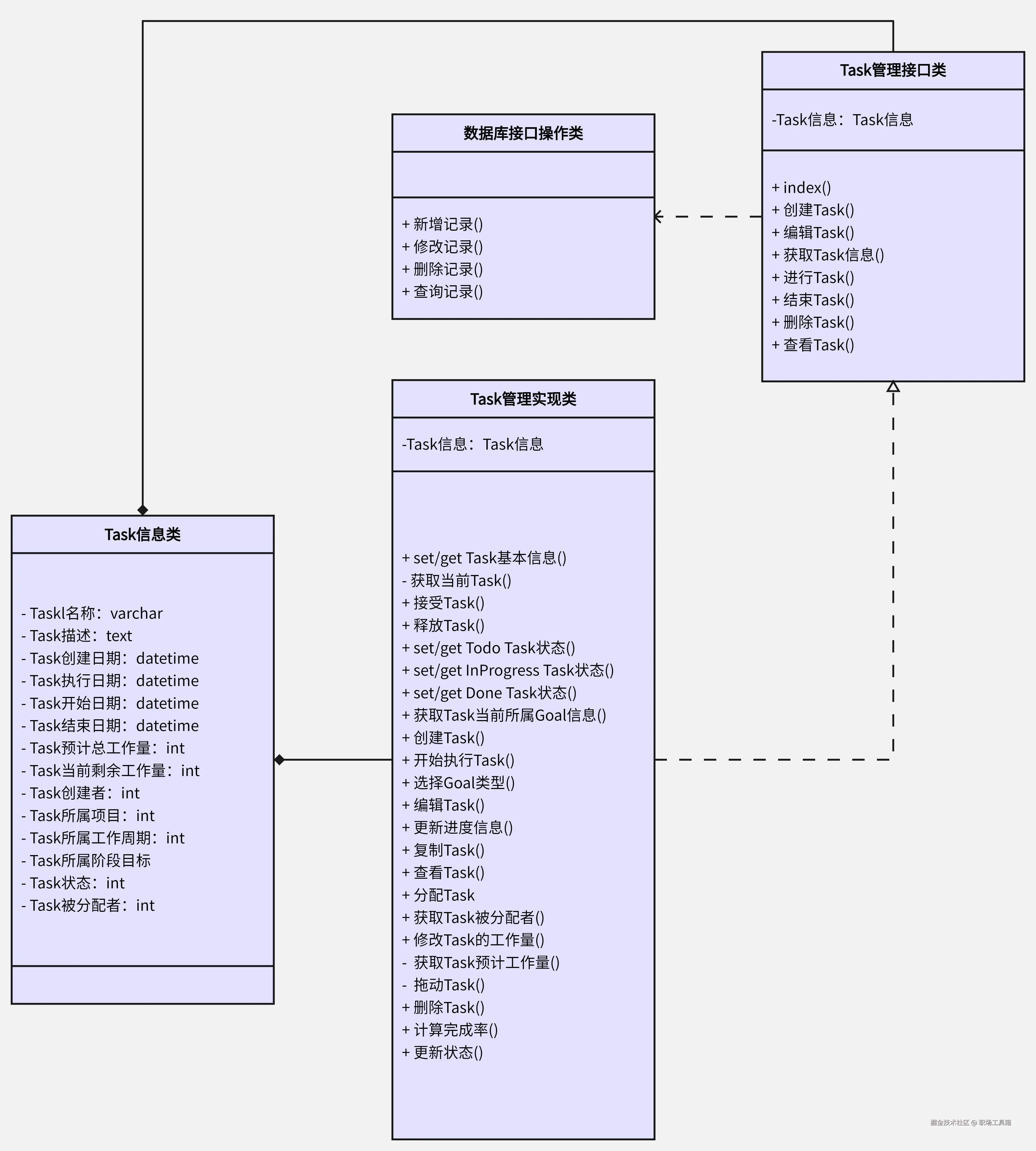 UML类图-boardmix模板社区