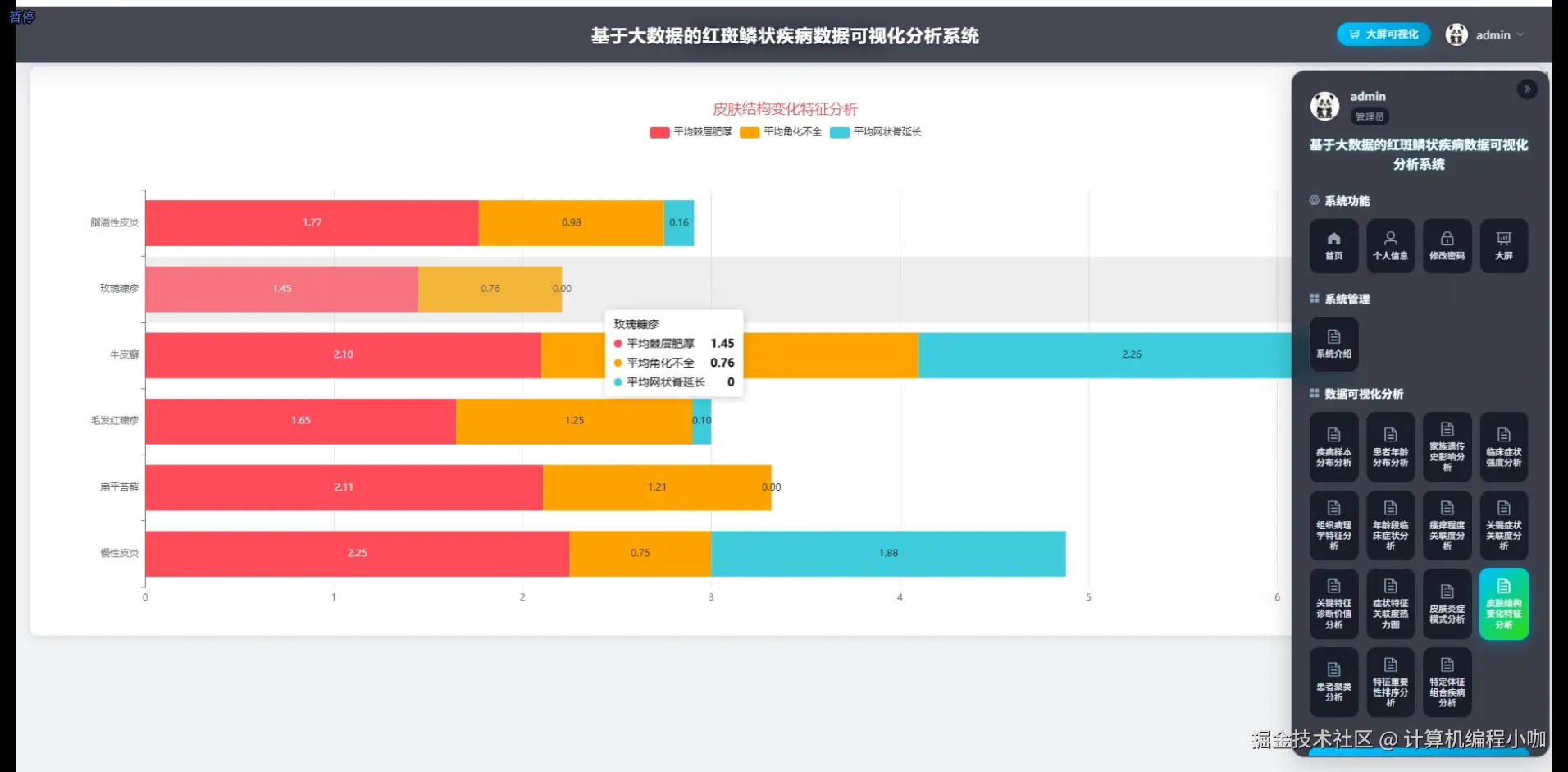 皮肤结构变化特征分析.png