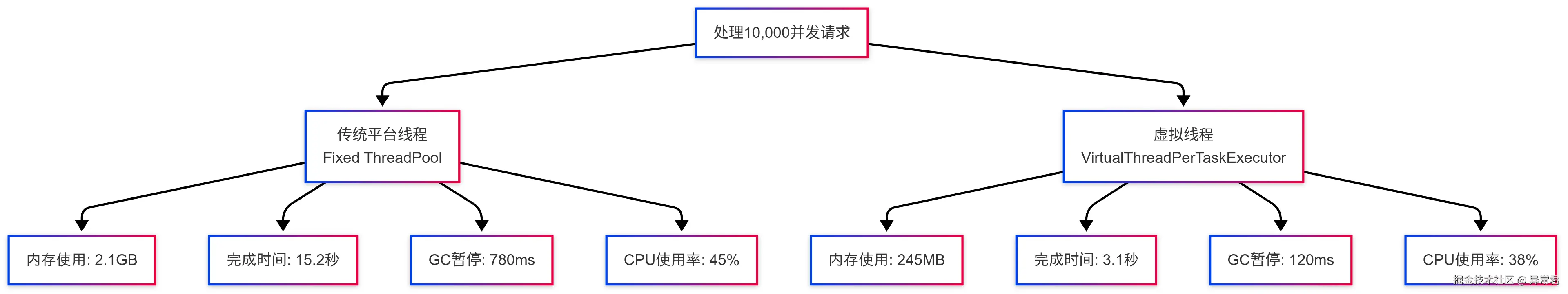 性能测试对比.png