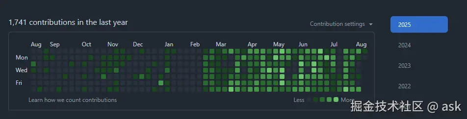 commit logs