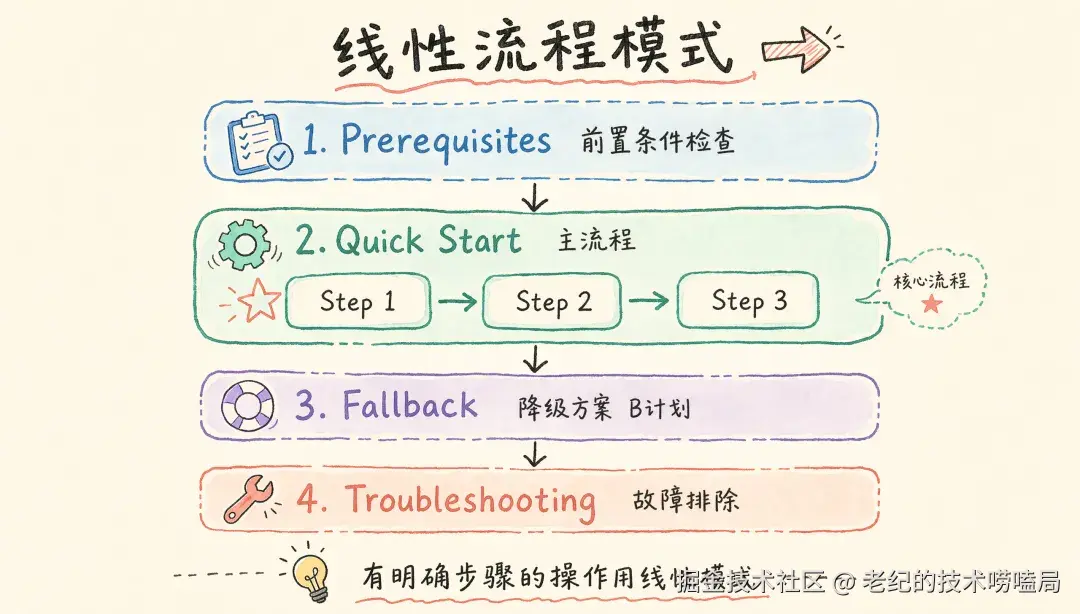 线性流程模式