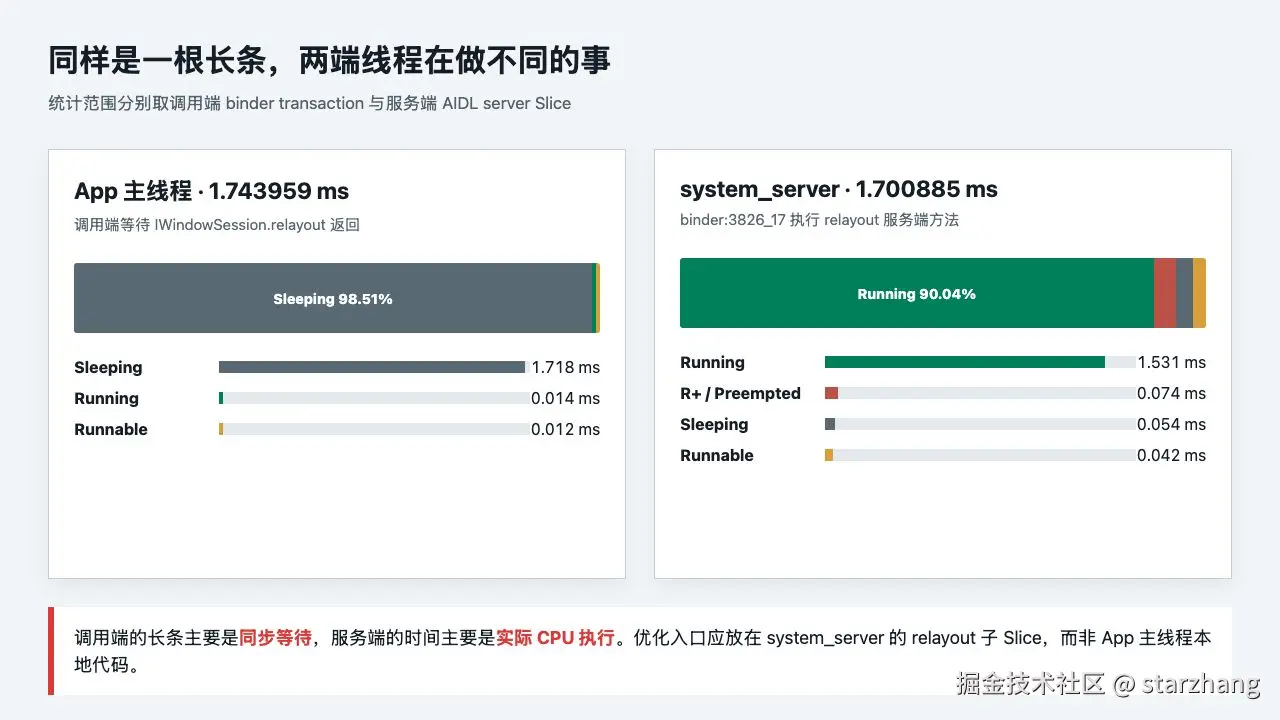 Binder 两端线程状态对比