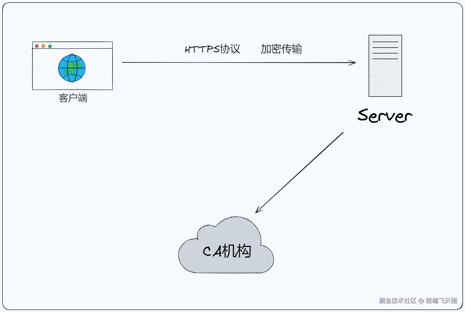 https加密.png